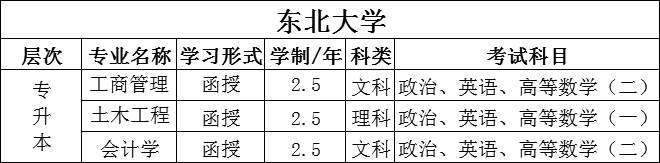 东北大学 辽宁北方高教 官网