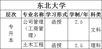 东北大学 辽宁北方高教 官网