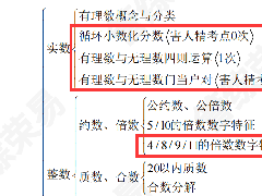 199管理类联考综合考研 数学部分知识点框架