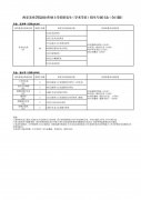 西安美术学院2024年硕士学位研究生(学术学位)招生专业目录(全日制)