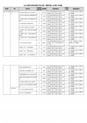 2024年硕士研究生招生专业目录(津美书院全日制专业型)